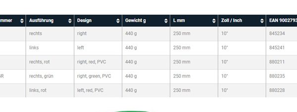 Stubai makaze za lim rupicaste kuglaste Leve 250mm 2677 02